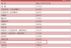 承德工资水平最新爆料,揭秘承德地区薪资现状与趋势