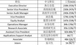 承德工资水平最新爆料,揭秘承德地区薪资现状与趋势